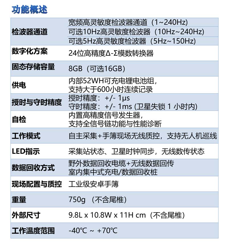 ALLSEIS-1CLF寬頻節(jié)點(diǎn)地震采集站4.jpg