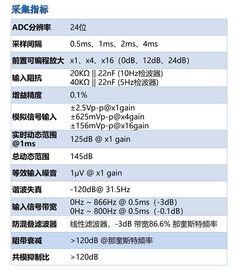 ALLSEIS-1CLF寬頻節(jié)點(diǎn)地震采集站5.jpg