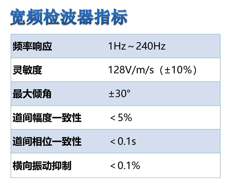 ALLSEIS-1CLF寬頻節(jié)點(diǎn)地震采集站6.jpg