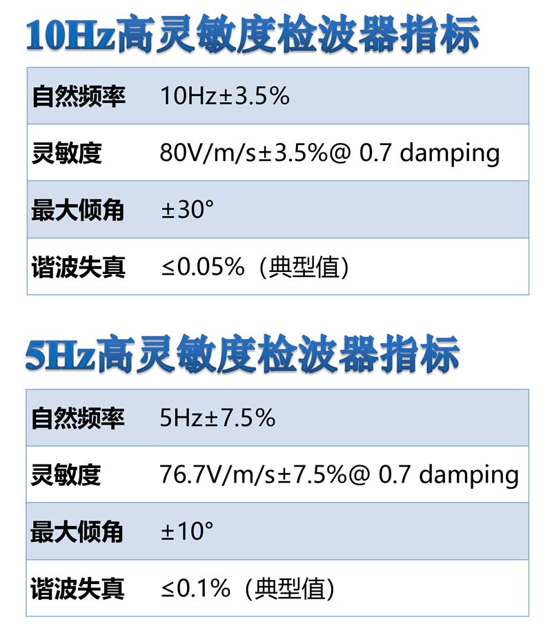 ALLSEIS-1CLF寬頻節(jié)點(diǎn)地震采集站7.jpg